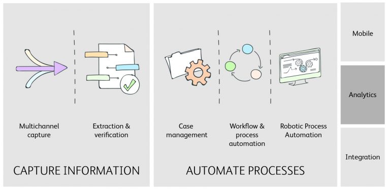 Kofax RPA Automation | Begin your transformation today