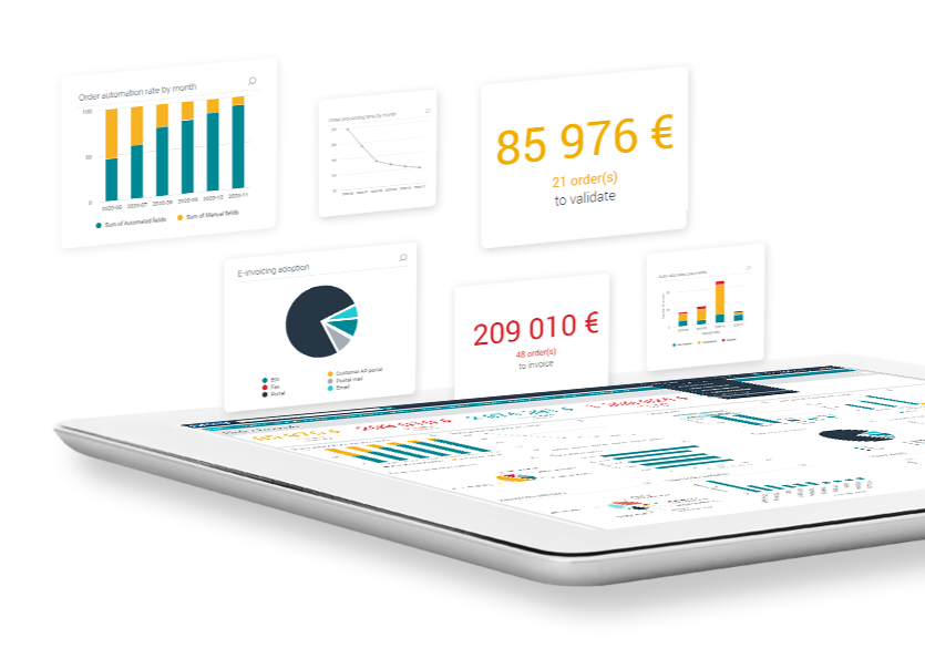 Cloud based solution for Order Management, AP and AR financial automation