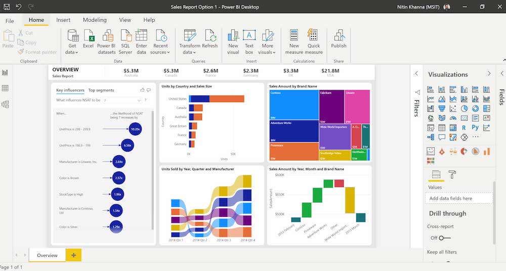 Microsoft Power BI, let us help you understand your data better.