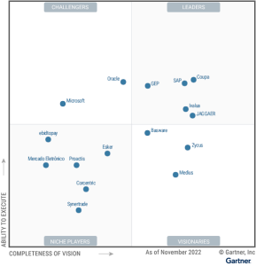 Esker named in Gartner Magic Quadrant ProcureToPay 2022
