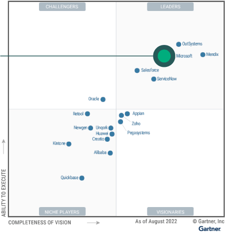 Microsoft named leaders in 2023 Gartner® Magic Quadrant™ for Enterprise Low-Code Application Platforms - talk to a local NZ partner today.