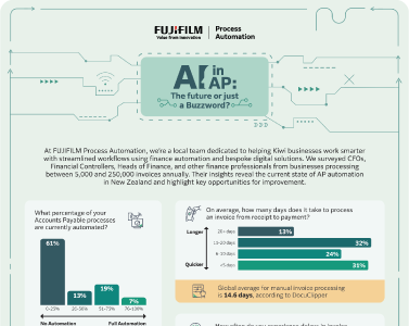 Check out the results from our AI in Accounts Payable AI Survey based on New Zealand businesses