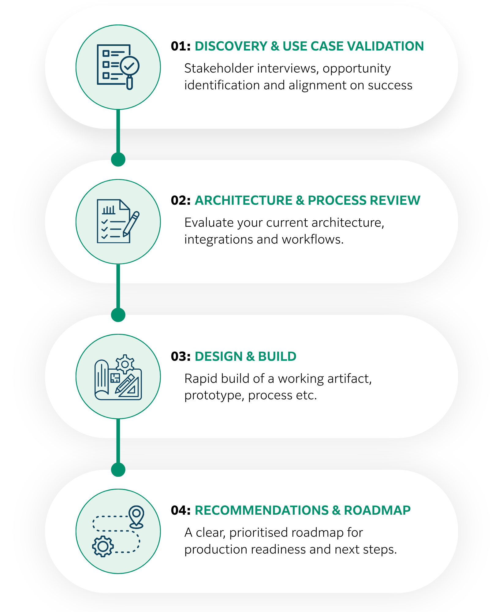 Fujifilm Better Business | Automation