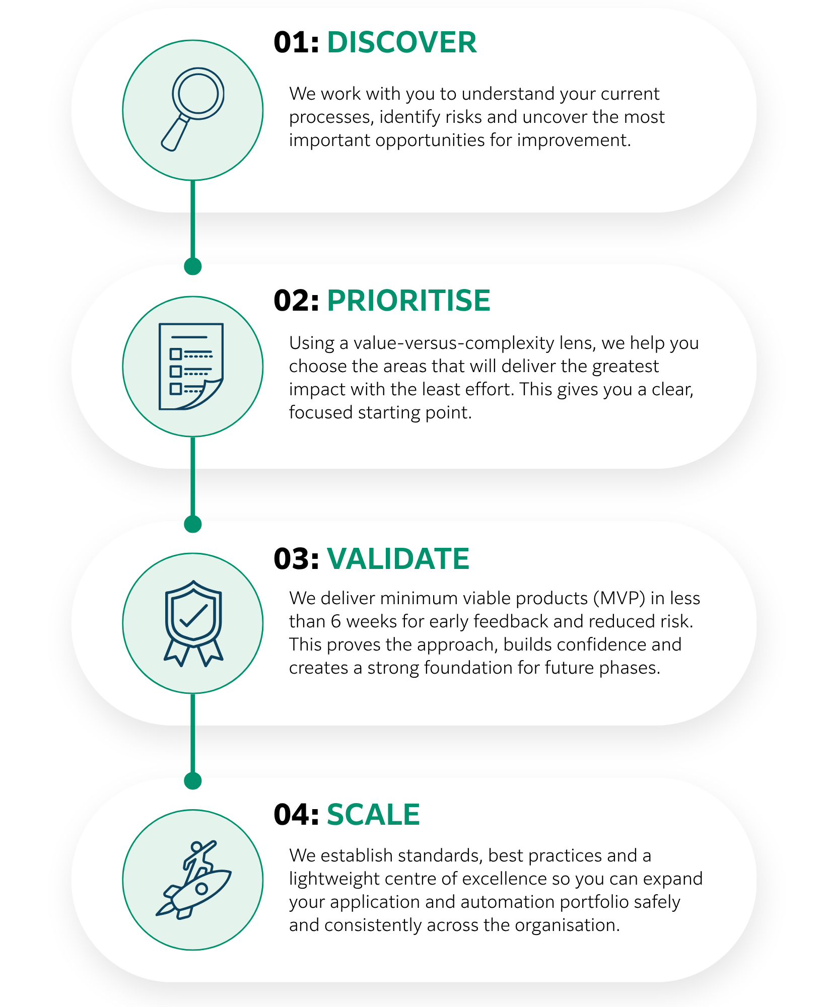 Fujifilm Better Business | App Modernisation