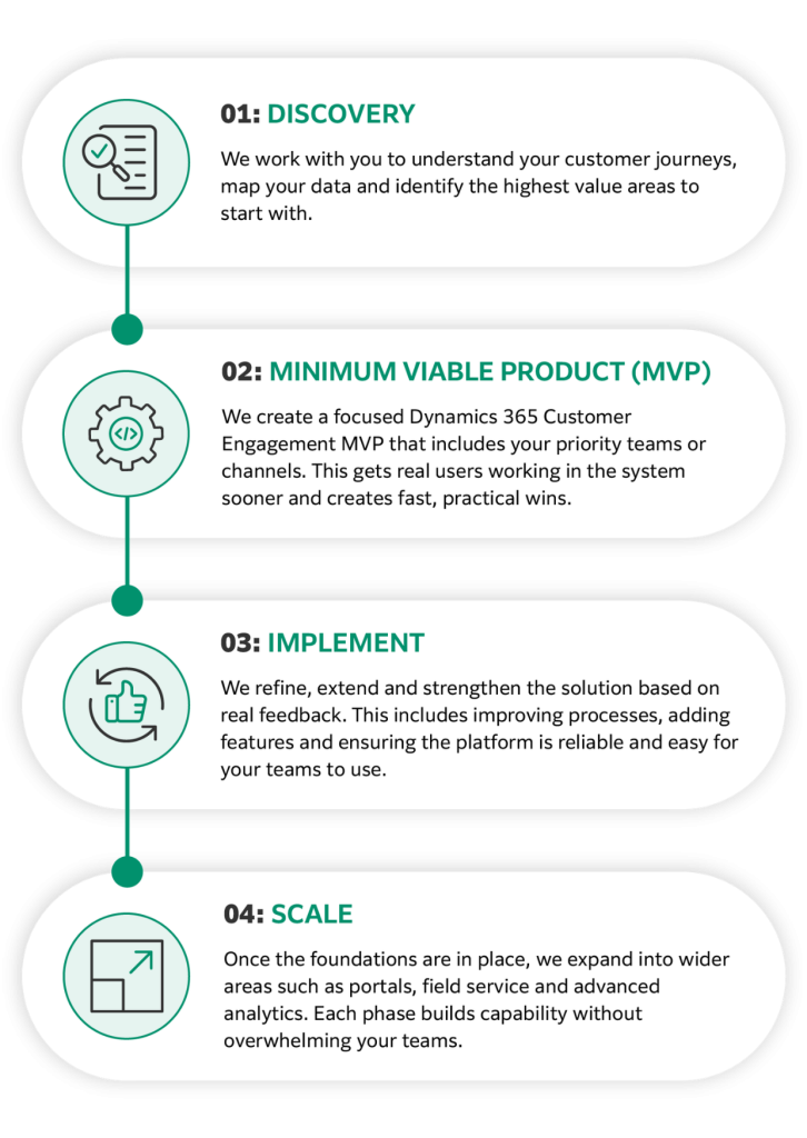 Customer Engagement with Microsoft Dynamics 365 | NZ's Trusted Partner ...